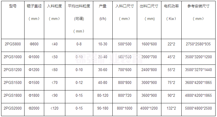 双辊破碎机(图6)