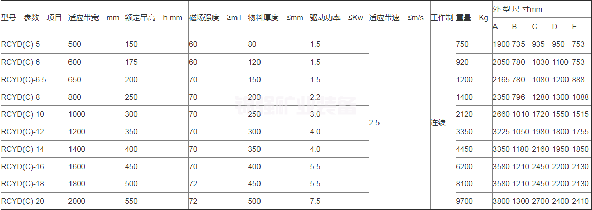 平板式磁选机(图1)